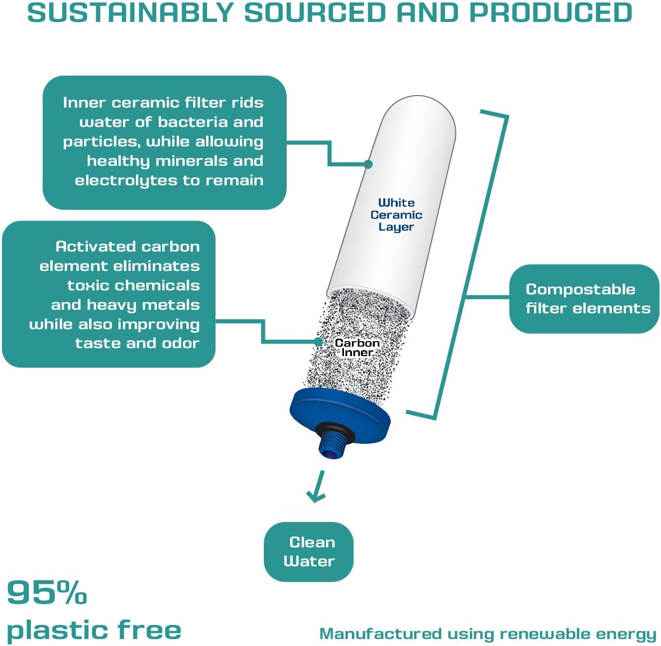 Coldstream FTO Plus Water Filter Cartridge - Dependable for Easy Installation as a Berkey Replacement - Ceramic Gravity Filter For Stainless Steel Systems