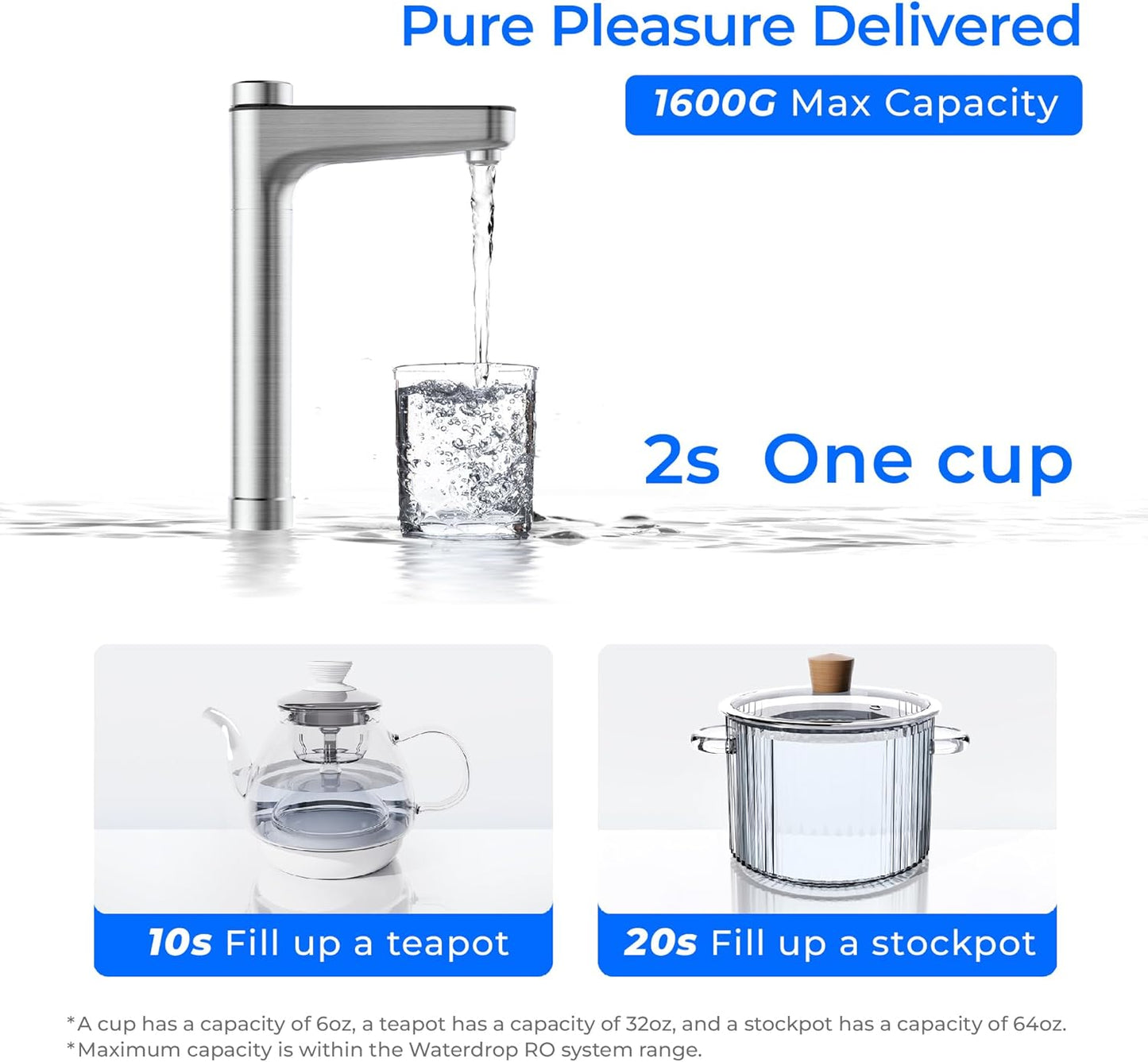 Waterdrop X16-Alkaline Reverse Osmosis Water Filter, NSF/ANSI 42&58&372 Certified, 1600 GPD RO System, 11-Stage Filtration, UnderSink, 3:1 Pure to Drain, Alkaline Mineral pH+, Stainless Steel Faucet
