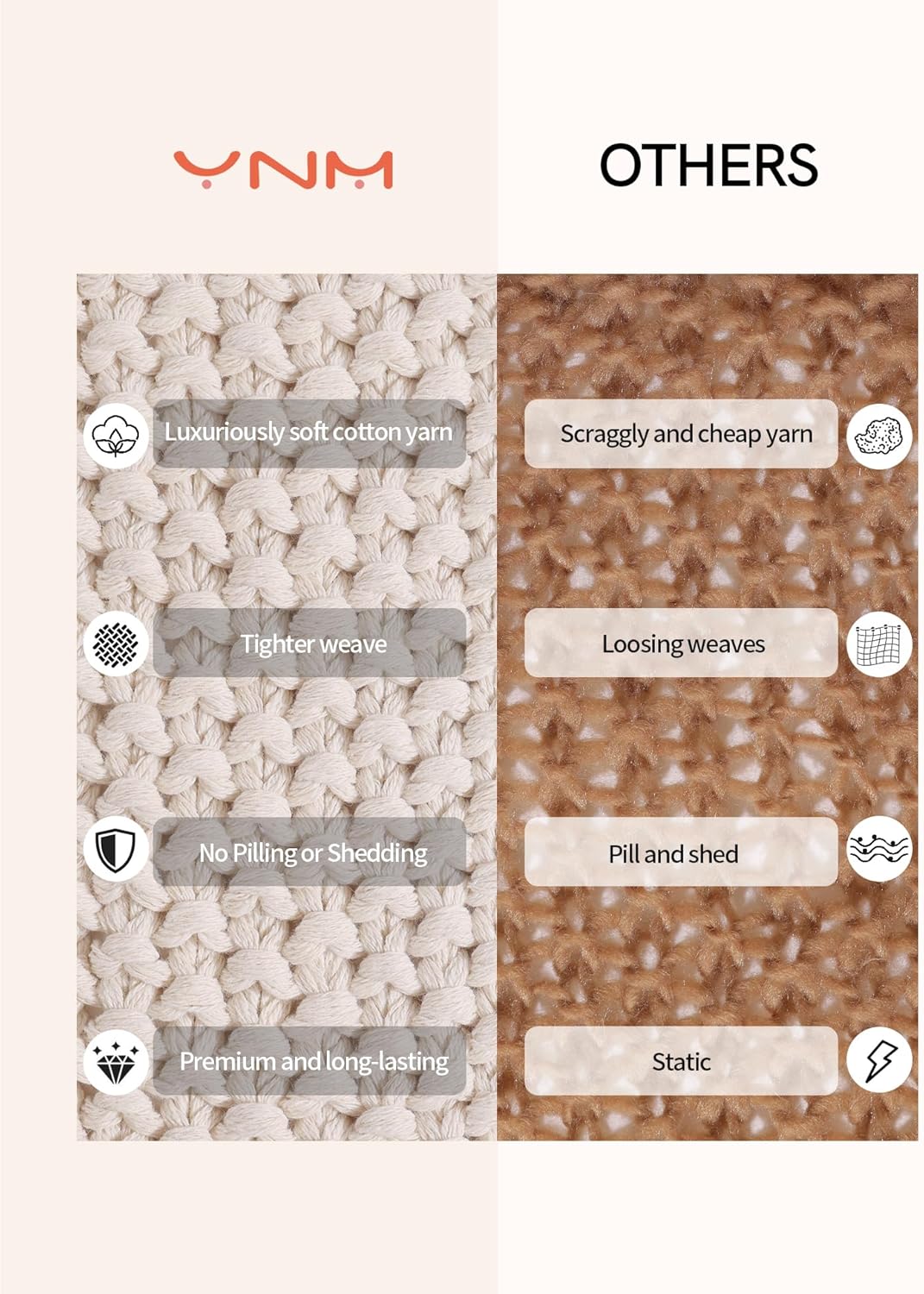 YnM Chunky Cotton Knit Throw Blanket, Cable Knit Throws for Bed Couch Sofa, Comfy & Relaxing, Decorative Piece for Farmhouse Modern Boho Rustic Scandinavian Chic Vibe, Cream White 80x87 Inches