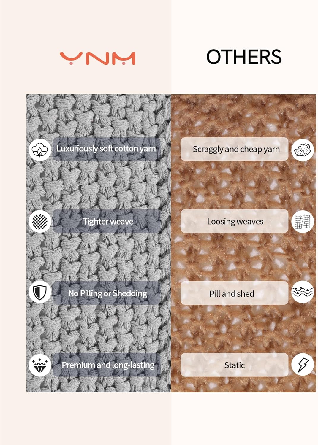 YnM Chunky Cotton Knit Throw Blanket, Cable Knit Throws for Bed Couch Sofa, Comfy & Relaxing, Decorative Piece for Farmhouse Modern Boho Rustic Scandinavian Chic Vibe, Quarry Grey 80x87 Inches