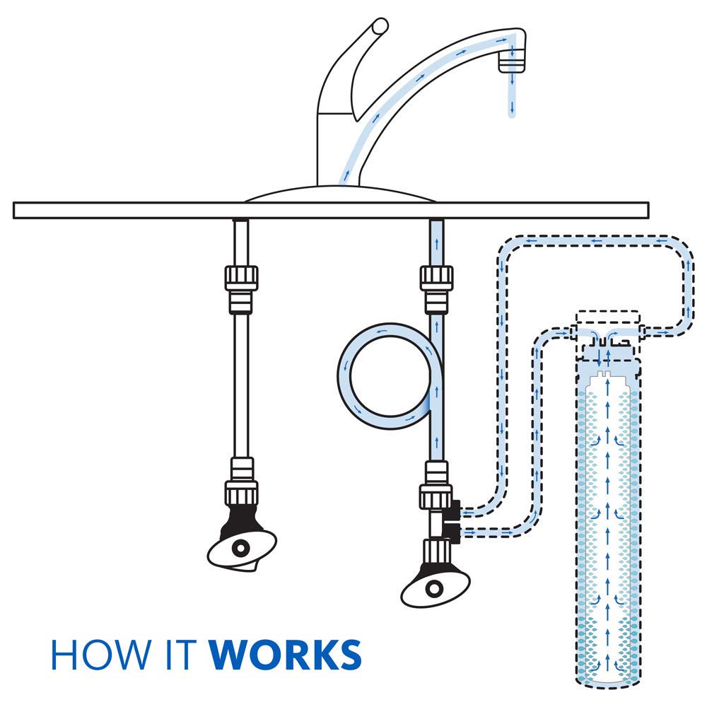 Aquasana Water Filter for Sink Faucet | Reduces 99% of 78 Contaminants Including Chlorine & Lead from Tap Water | Under Sink Filtration | Claryum Direct Connect | AQ-MF-1