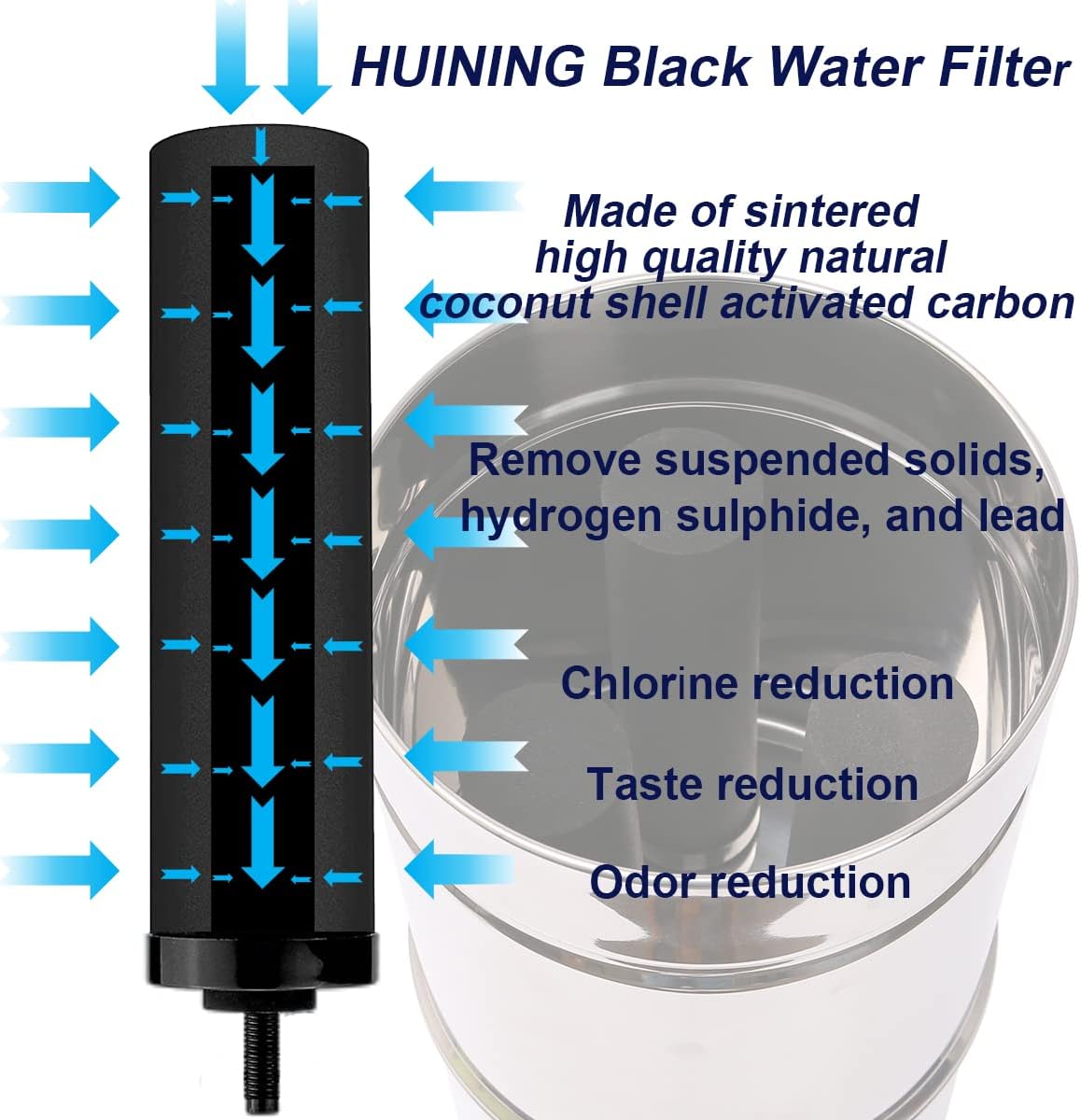 Huining 4PCS Black Filters for Purification Unit Filter Replacement Household Bucket Filtration System Gravity Water Filter System Purifier Survival