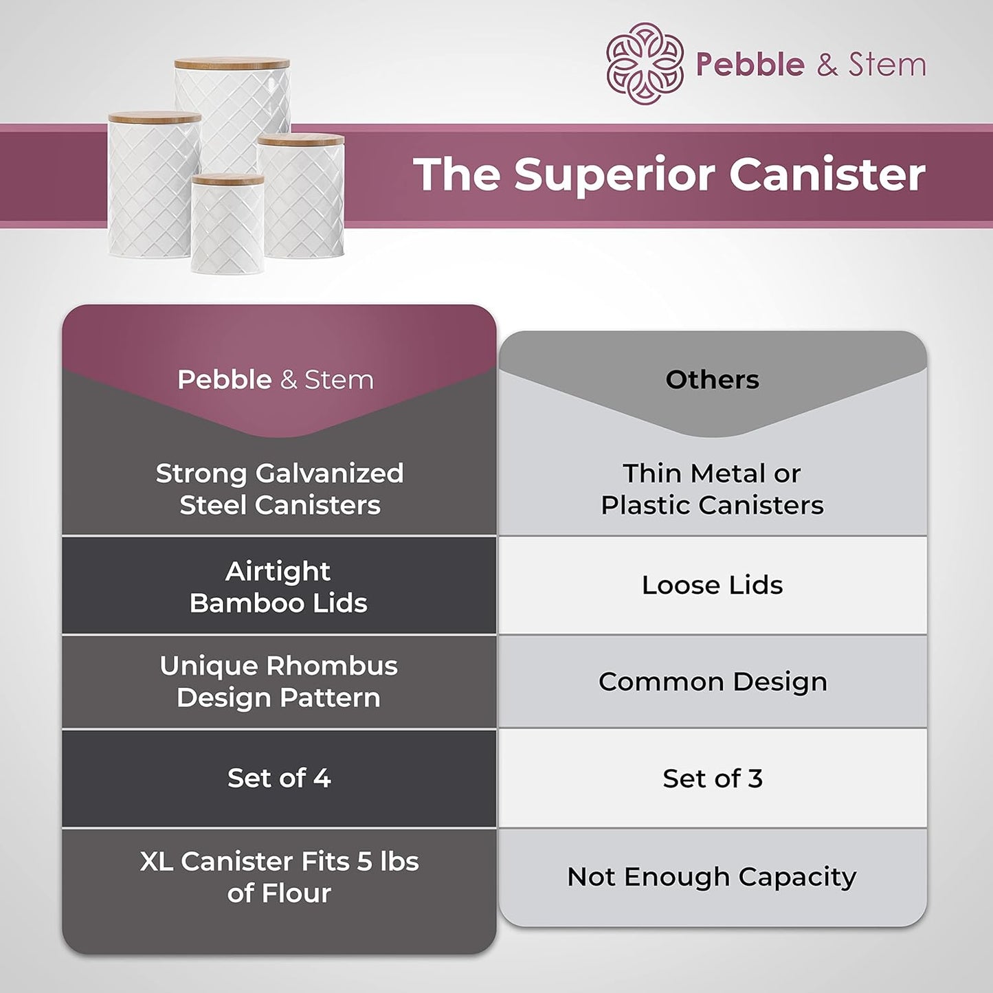 Pebble & Stem® White Metal Canister Set for the Kitchen Counter, Food Canister Set of 4, Airtight Lids, Sugar and Flour Containers for Countertops, Coffee and Tea Storage, Farmhouse Decor