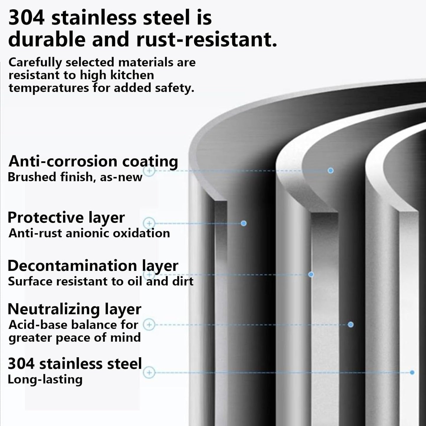 Dish Drying Rack with Drain Board - Rustproof Stainless Steel Dish Rack with Utensil Holder,Dish Racks for Kitchen Counter Over Sink,Over-Sink Drying Rack(Countertop,Third Floor)