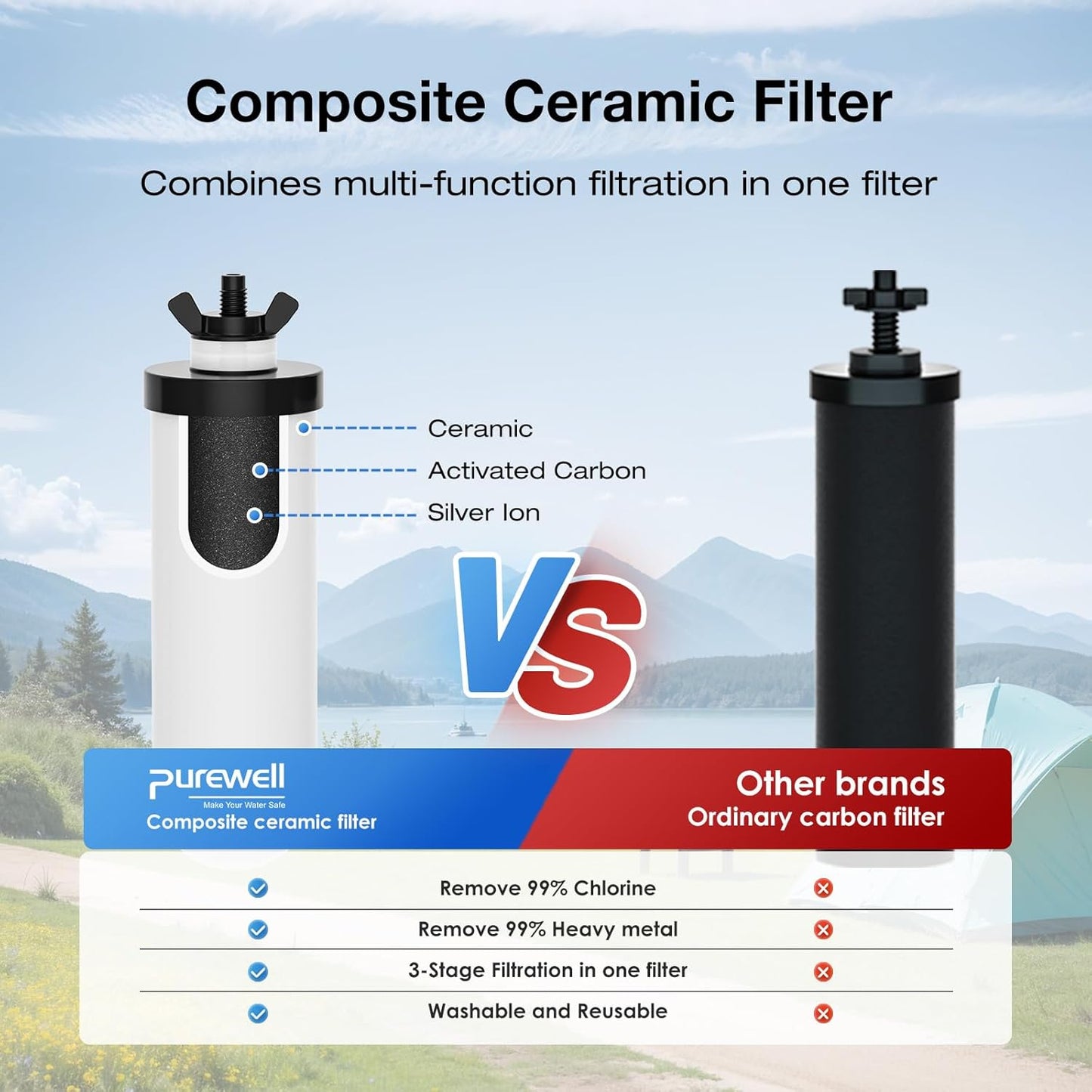 Purewell PF-4 Ceramic Purification Elements, Replacement Filters for ProOne® and Berkey® Filters, ProOne® or Berkey® Big+ Countertop Gravity Water Filter System and Purewell System (4 Pack, K Series)