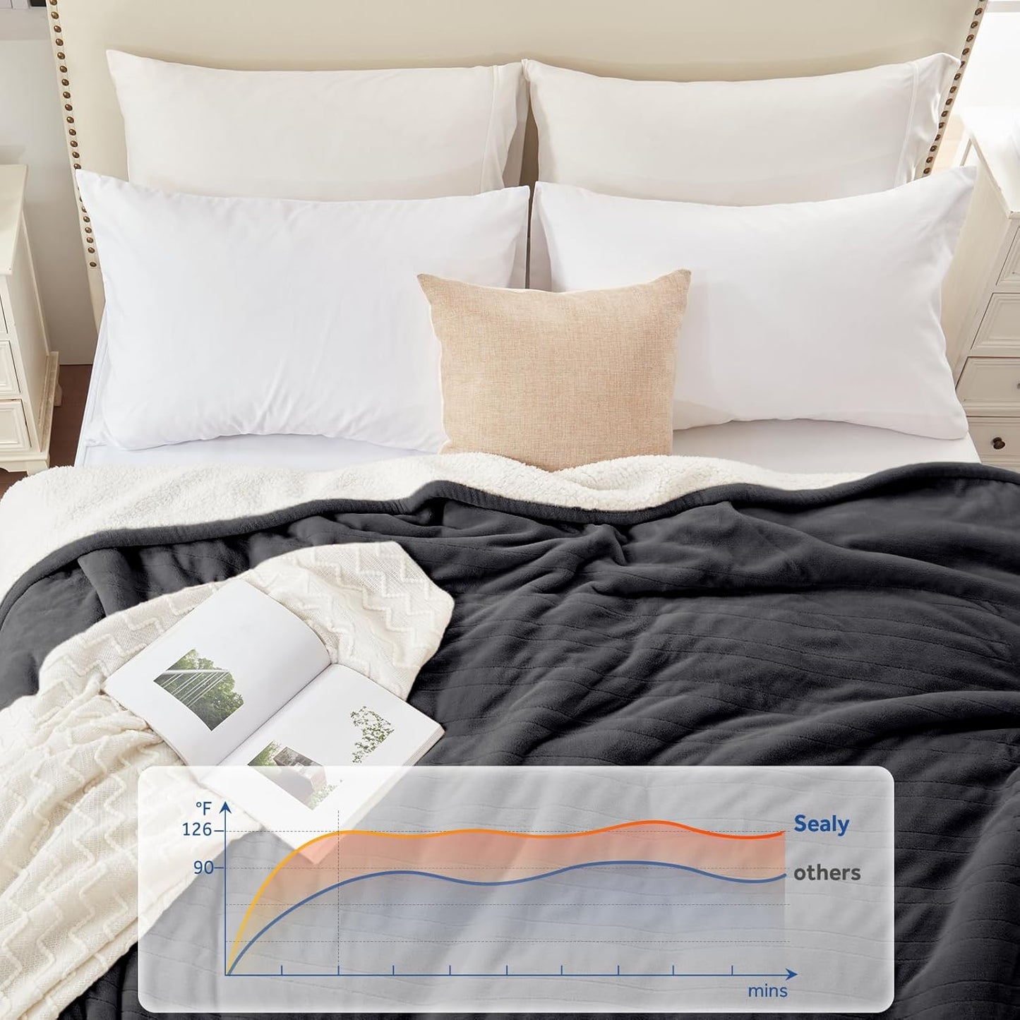 Sealy Electric Blanket King 100"*90",Super Cozy Flannel to Sherpa Reversible Heated Blanket King Size with 10 Heating Levels & 1-12 Hours Auto Off Overheating Protection Machine Washable,Charcoal