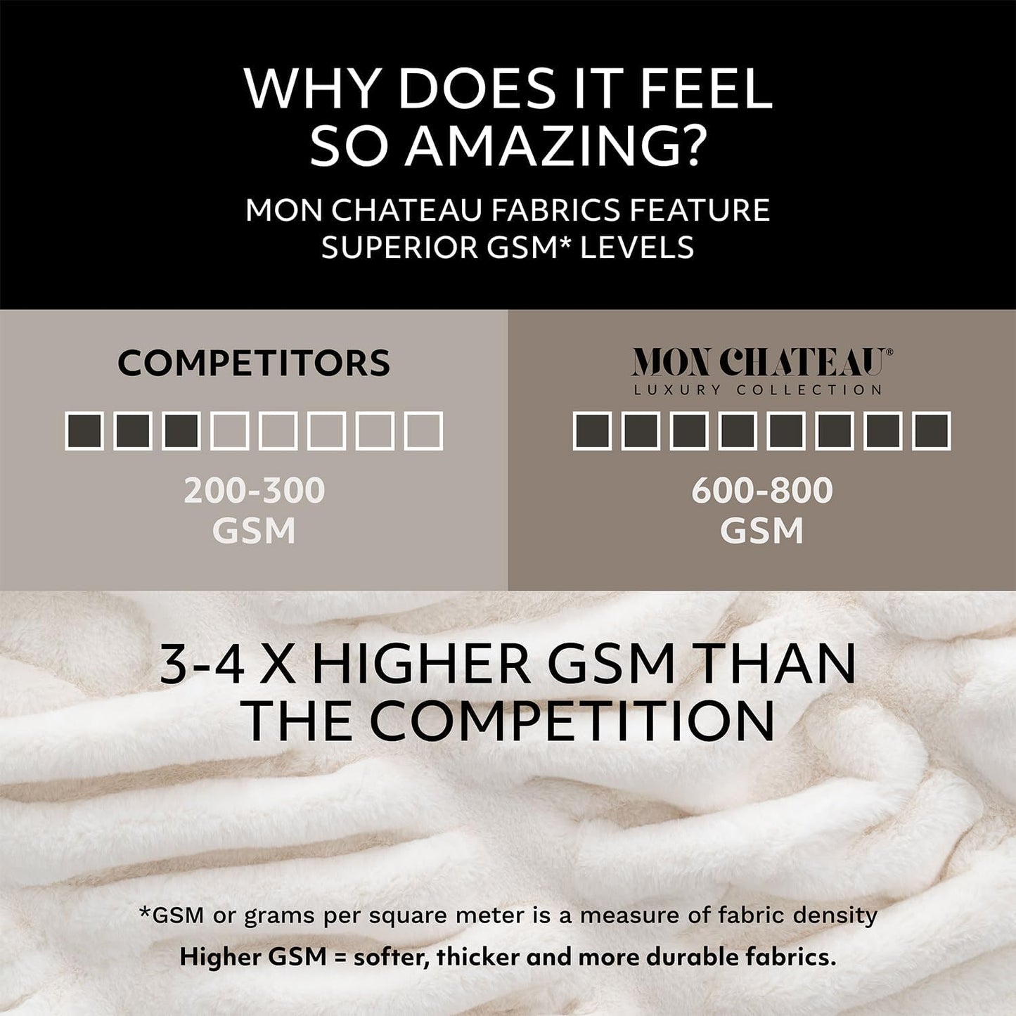 Mon Chateau Luxury Ultimate Plush Faux Fur Throw with 6cm Foldover for Couch, Sofa, or Bed - Plush Ultra Soft Blanket for Sleeping or Home Décor, 60" x 70" (Foldover Ivory)