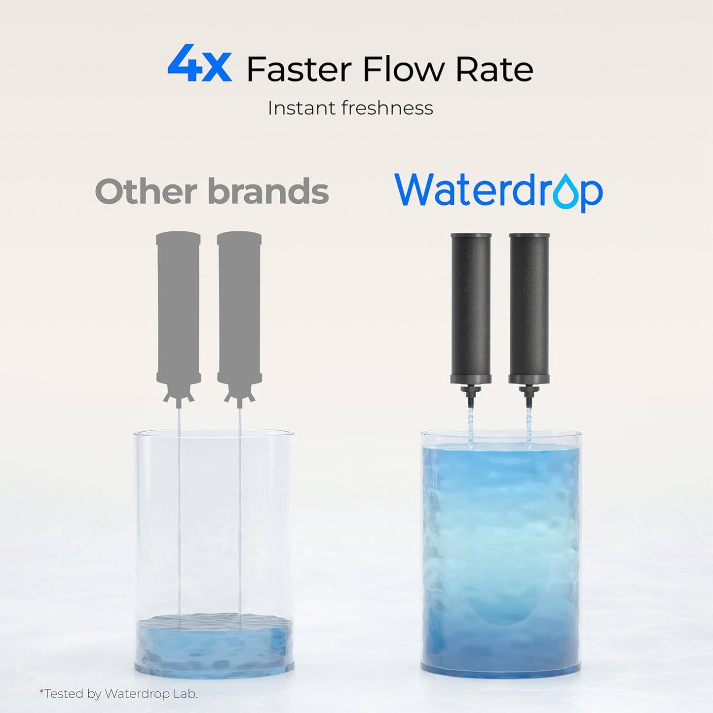 Waterdrop 2.25G Gravity Water Filter System, NSF/ANSI 42&371 Standard, Stainless Steel System with 2 Carbon Filters, Reduces 99% of Lead and Chlorine for Home, Camping, Emergencies, King Tank, Blue