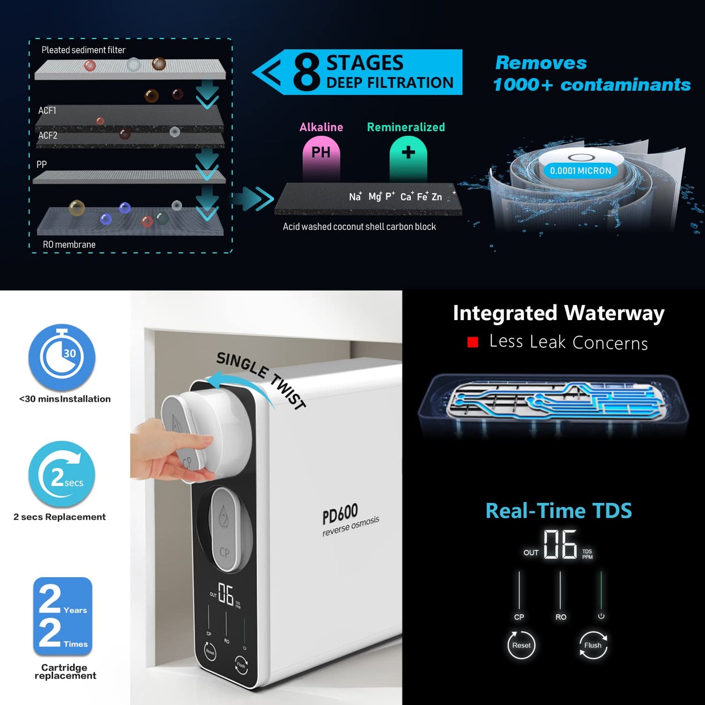 Frizzlife Reverse Osmosis Water Filter - Alkaline Mineral pH+, 600 GPD High Flow, Tankless RO Reverse Osmosis System, Under Sink, Reduce TDS, Compact, 2:1 Drain Ratio, PD600-TAM3