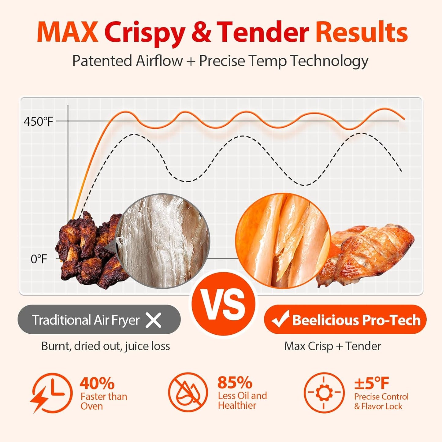 Air Fryer, Beelicious 8-in-1 Smart Compact 4QT Air Fryers, with Viewing Window, Shake Reminder, 450°F Digital Airfryer with Flavor-Lock Tech, Dishwasher-Safe & Nonstick, Fit for 1-3 People, White