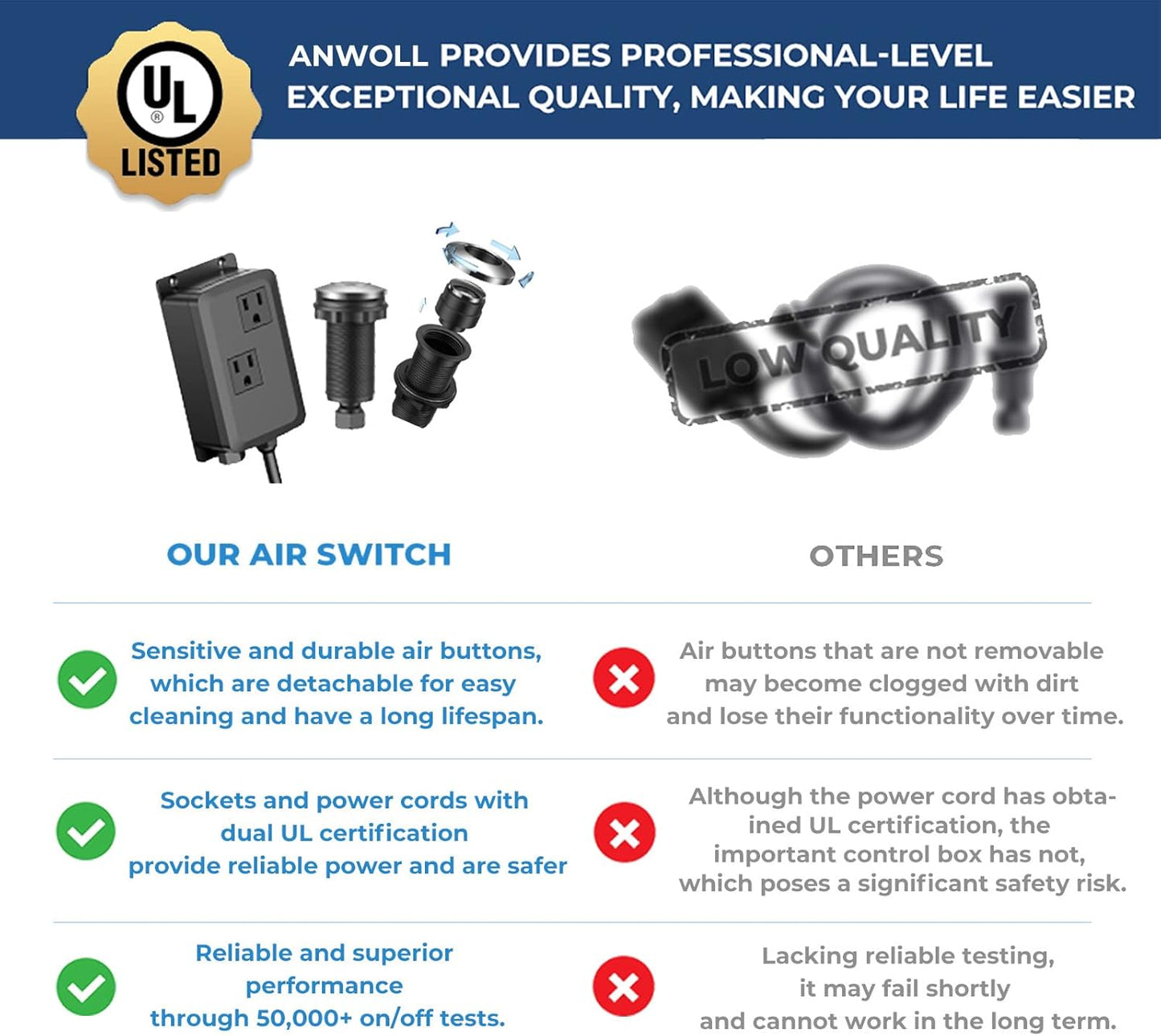 Garbage Disposal Air Switch Kit -Professional- Dual Outlet, Sink Top Waste Disposer On/Off, Garbage Disposal Button, UL Listed