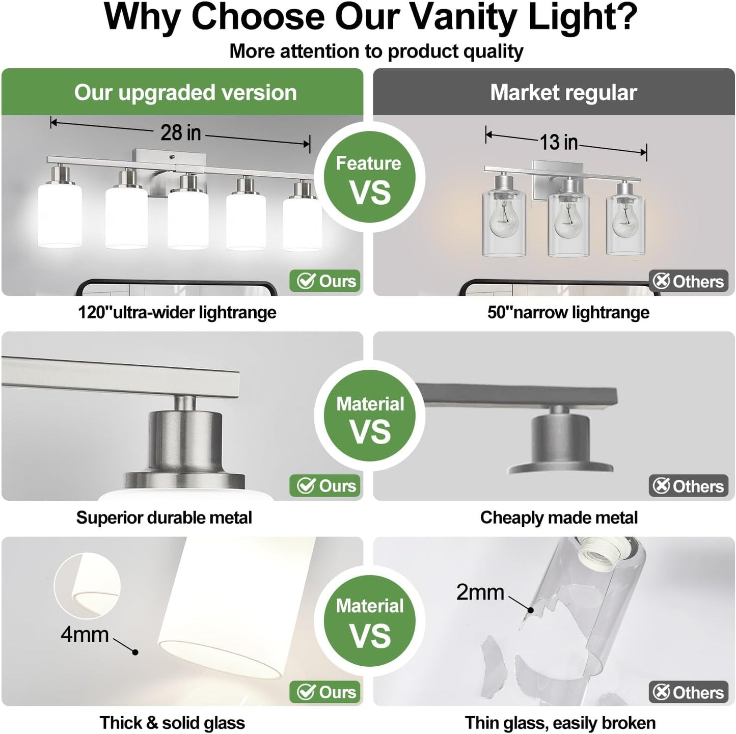 5-Light Brushed Nickel Bathroom Vanity Light with Milky White Frosted Glass Shades, Modern Bathroom Light Fixtures, Up/Down Reversible Lighting for Mirror, Bedroom, Kitchen, Living Room, Hallway