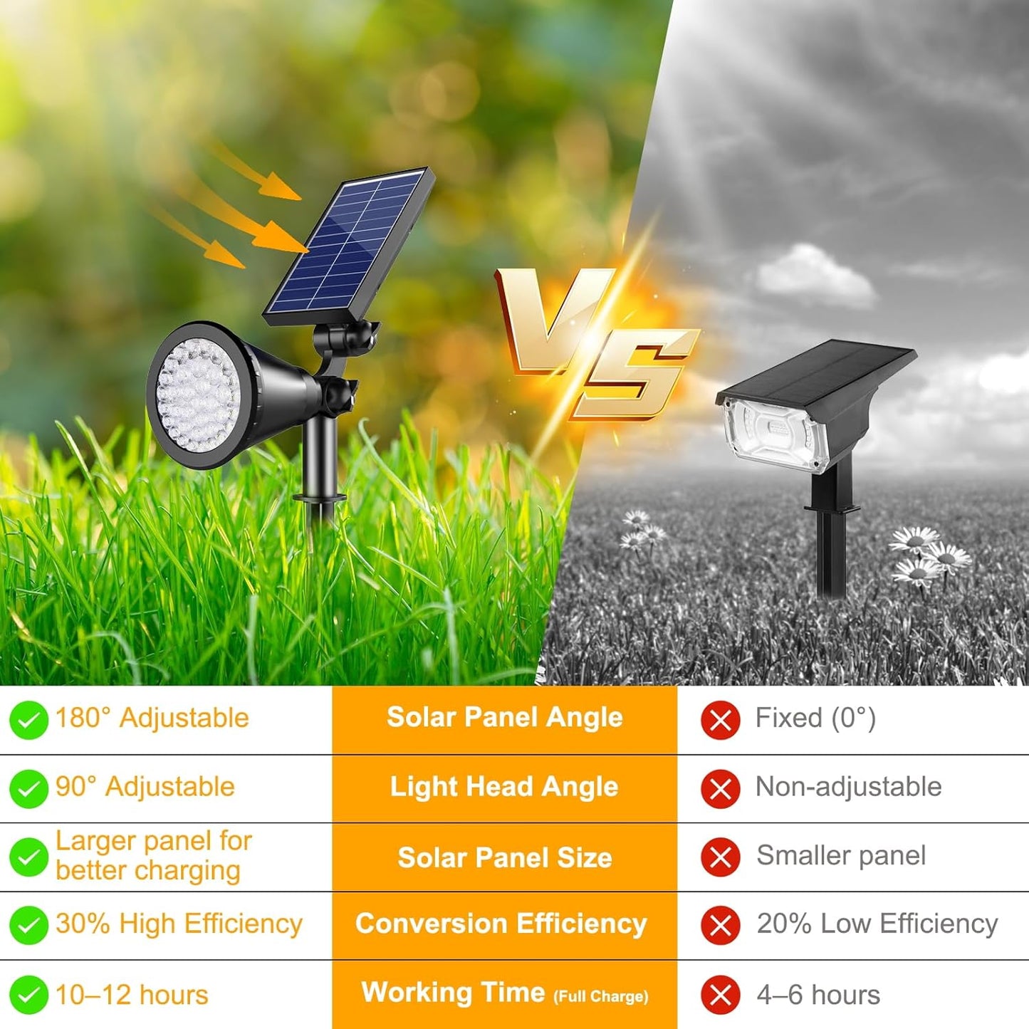 Solar Spotlight Outdoor Waterproof, 36 LED Outdoor Solar Lights with 2200mAh, 2-in-1 Wall or Ground Solar Flood Lights for Yard, Garden, Pathway, Auto On/Off Landscape Lighting- 4 Pack (Warm White)