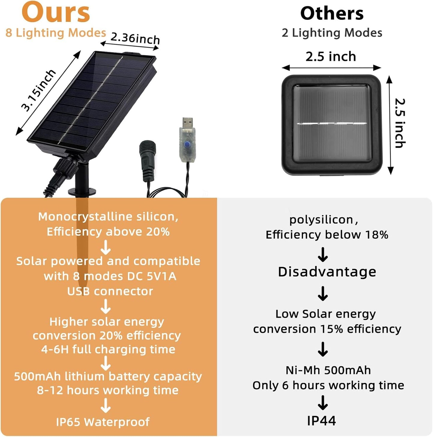 Solar LED String Lights for Outside,39.4FT 8Modes Crystal Globe Fairy String Lights Waterproof USB Plug for Garden Patio Christmas Tree Fence Indoor&Outdoor Party Decor(Pineapple Warm White)