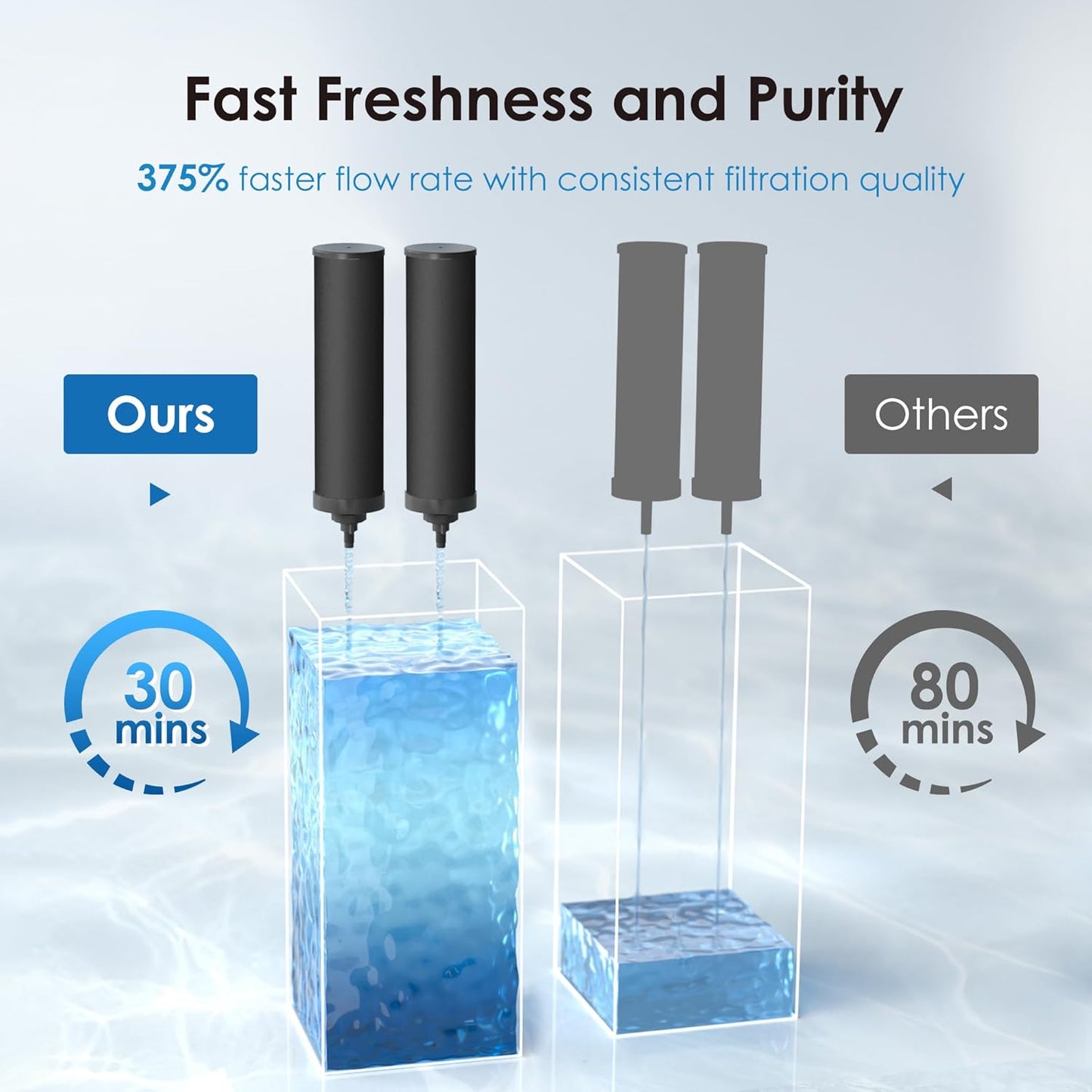 Waterdrop NSF/ANSI 42&372 Certified Water Filter, Replacement for Berkey® BB9-2® Black Filters, ProOne® or Alexapure® Gravity Water Filter System and Waterdrop King Tank Series, (Pack of 2)