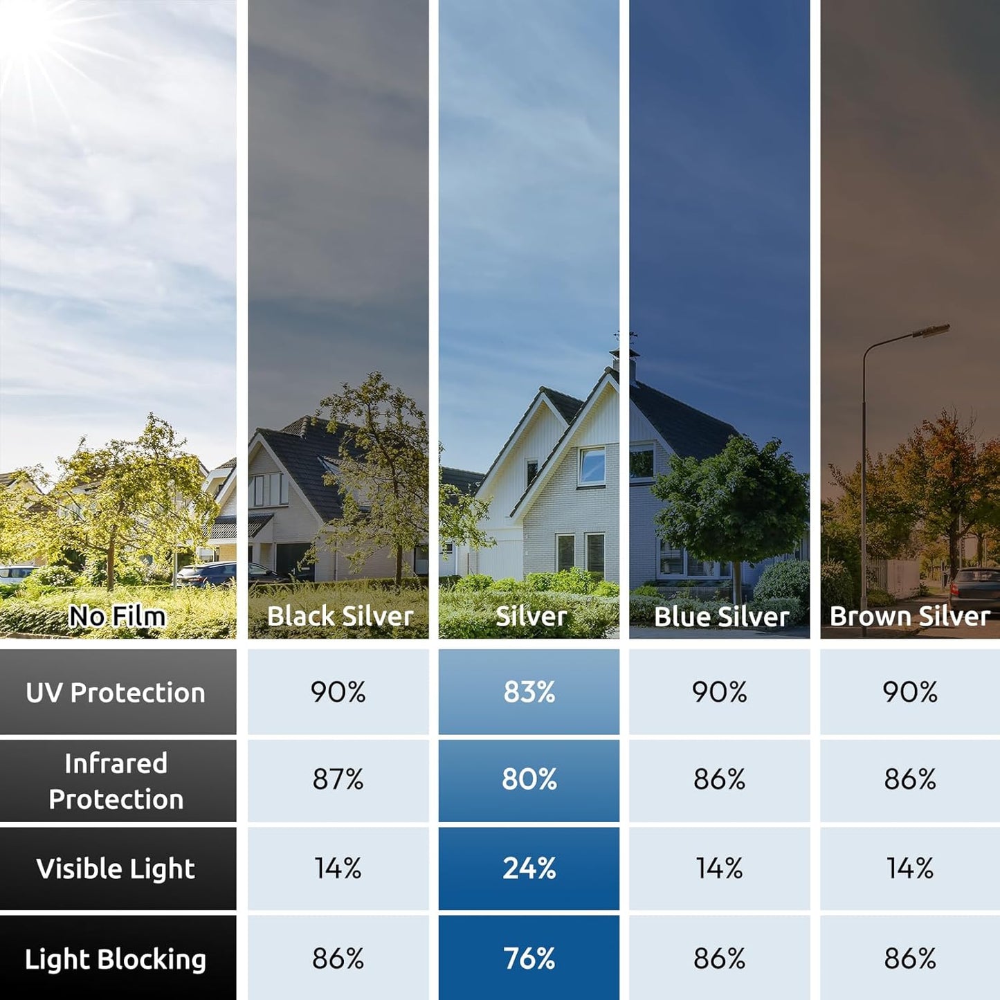 rabbitgoo Window Privacy Film One Way Window Tint for Home, Removable Reflective Heat Sun Blocking Anti UV Glass Door Covering, Mirror Tinting Film House Office, 29.5 in X 16.4 Feet, Silver