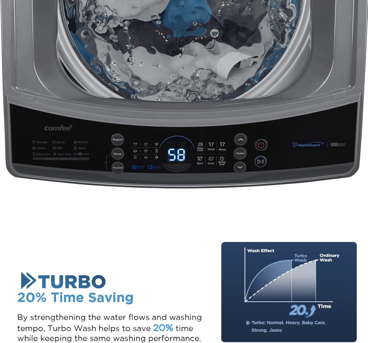 COMFEE’ Washing Machine 2.4 Cu.ft LED Portable Washing Machine and Washer Lavadora Portátil Compact Laundry, 8 Models, Environmentally Friendly, Child Lock for RV, Dorm, Apartment Magnetic Gray