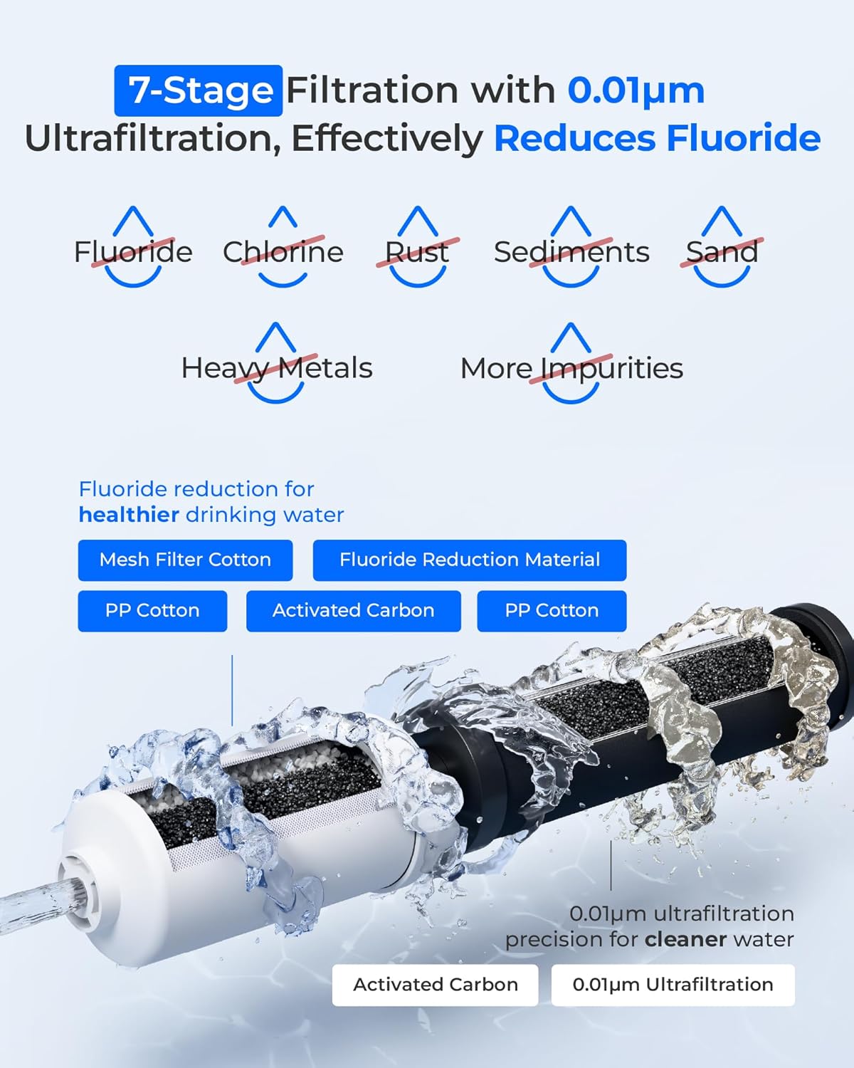 [New Upgraded Ultrafiltration] Waterdrop Black and Fluoride Water Filter, Replacement for Berkey® Black Purification Elements, Berkey® Gravity Water Filter System