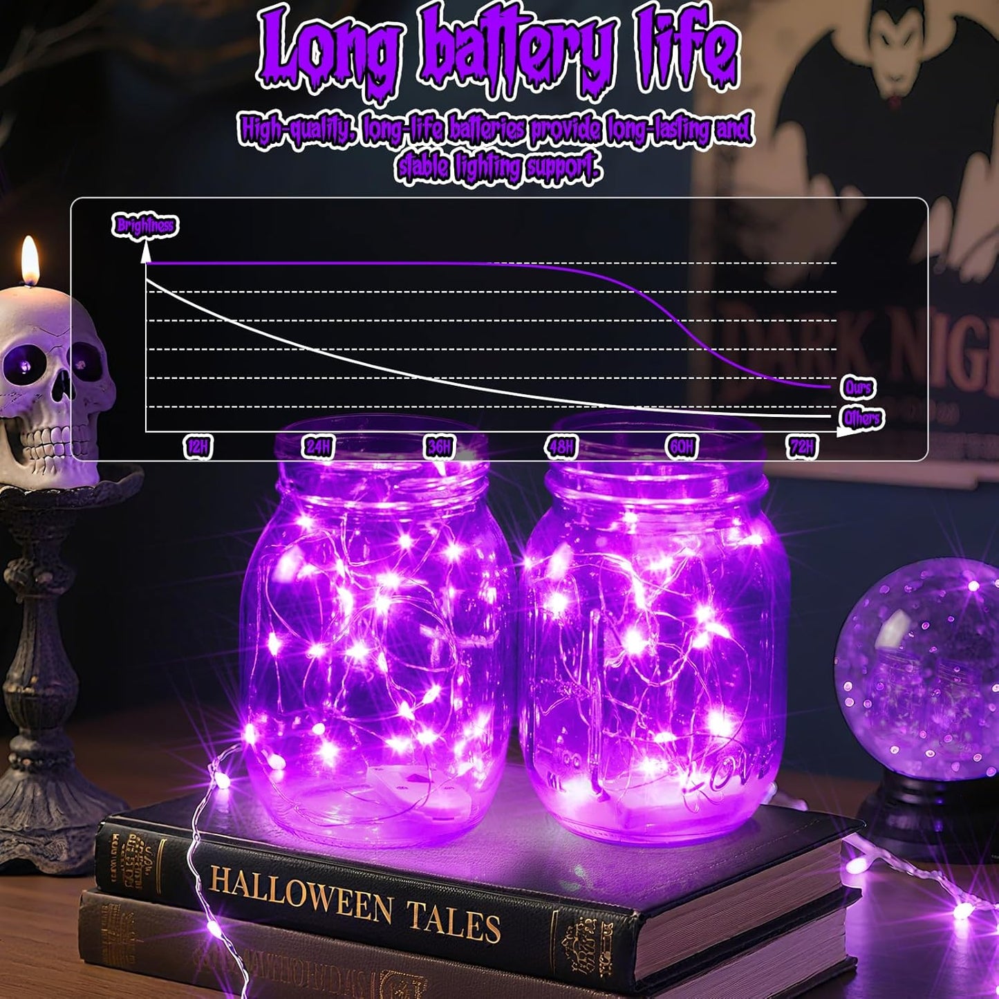 TingMiao Halloween Purple Fairy Lights Battery Operate,7.2ft 20 LEDs String Lights Silver Copper Wire for Hallowen Christmas DIY Decoration Wedding Party (6 Pack)