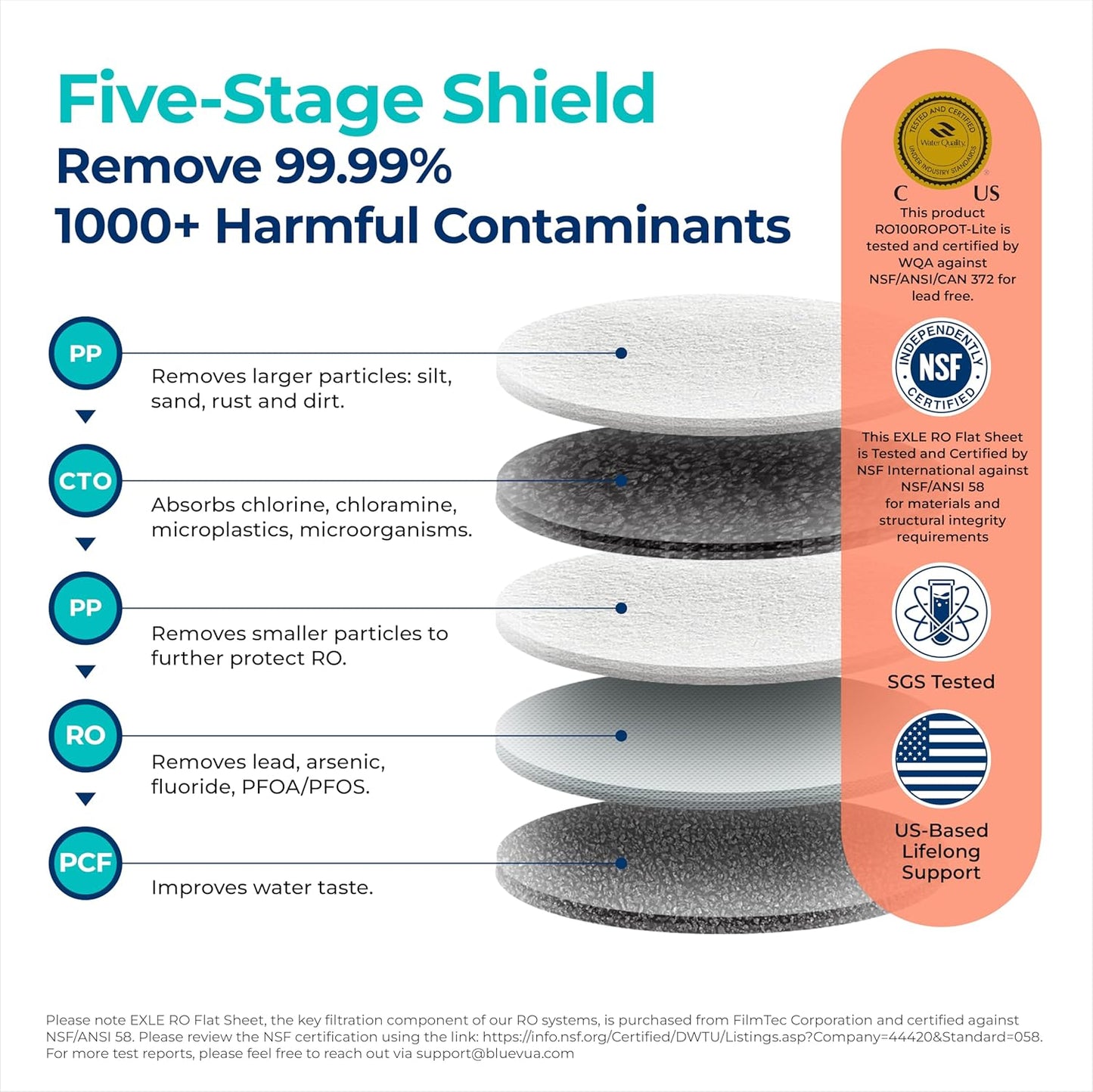 Bluevua RO100ROPOT-LITE Countertop Reverse Osmosis Water Filter System, 5 Stage Purification, 3:1 Pure to Drain, Portable Water Purifier (No Installation Required) (Blue)