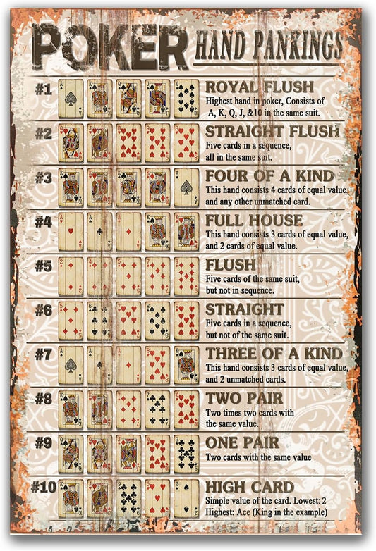 Poker Hand Pankings Canvas Wall Art Print Game Room Wall Art Print Wall Decor Prints Poster With Framed