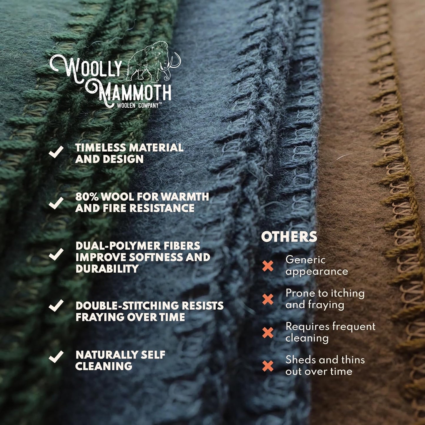 Woolly Mammoth Woolen Company Merino Wool Camping Blanket - 66 × 90 in, Red/White & Blue Plaid - 80% Merino Wool Heavyweight Outdoor Throw Blanket - Insulating for Picnic & Travel