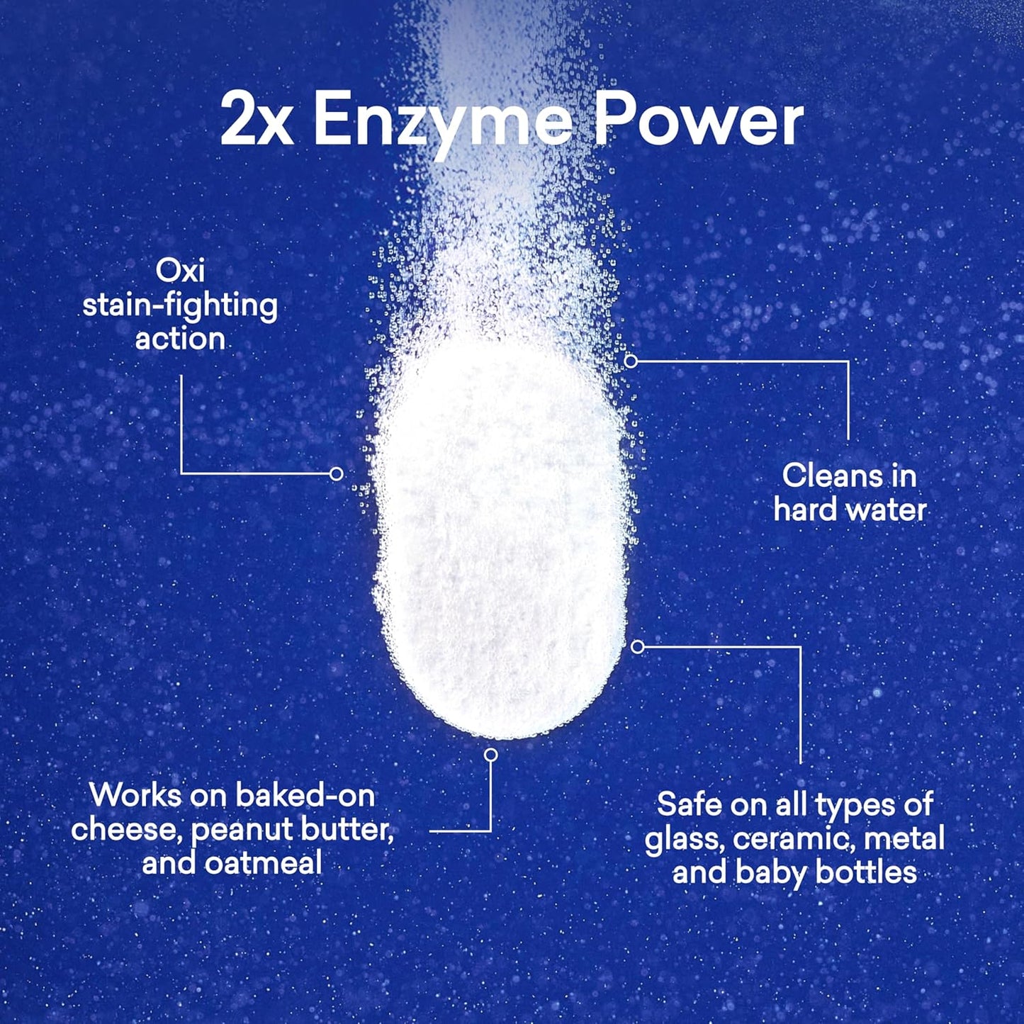 BLUELAND 100% Plastic-Free Dishwasher Detergent Tablets, 36 Count, Lemon Zest Scent, Eco Friendly Dishwashing Pods, Natural, Sustainable