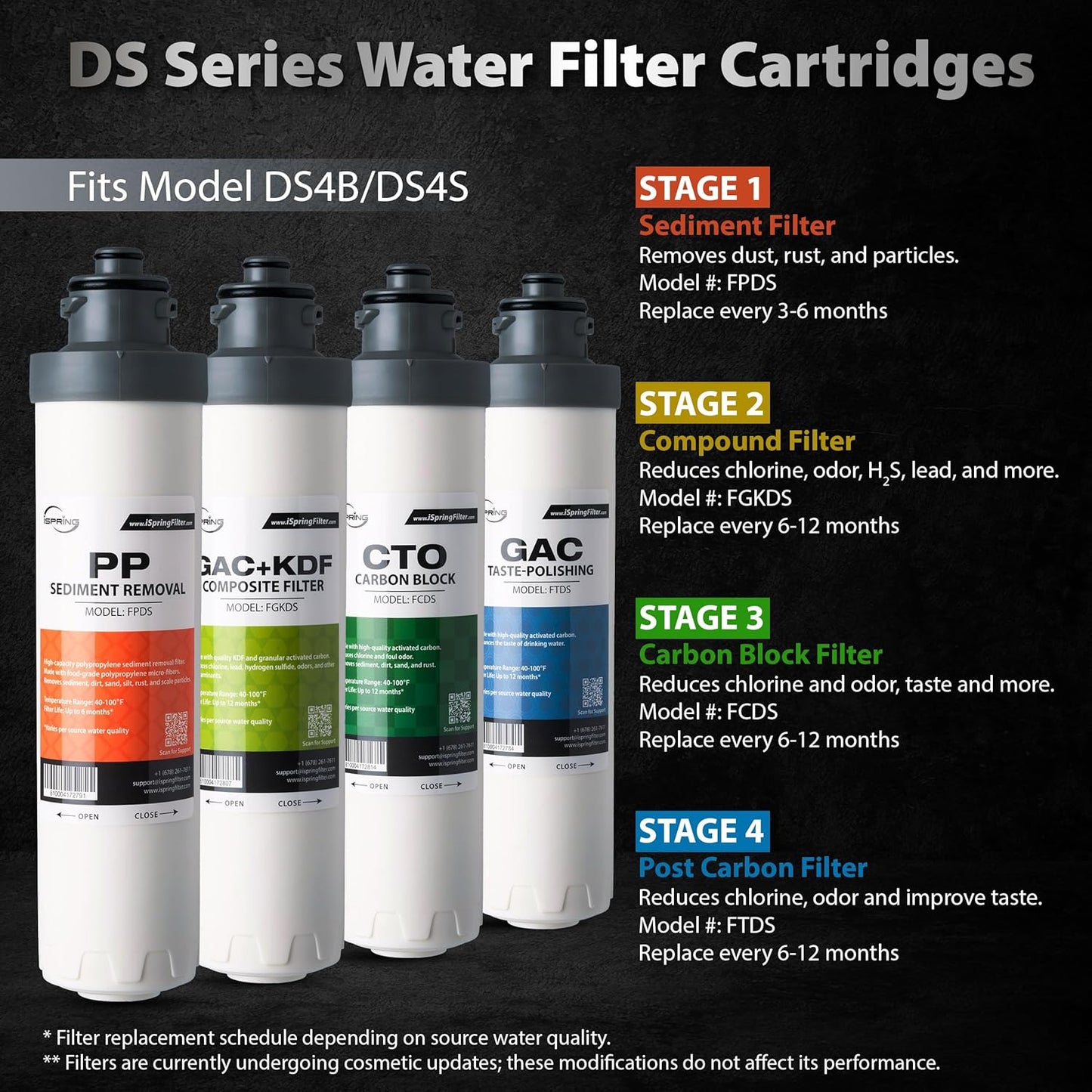 iSpring FTDS 4th Stage Post Carbon Filter Replacement for DS4B & DS4S